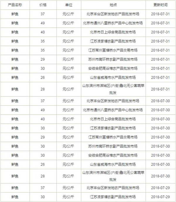 鲈鱼多少钱一斤，2019年鲈鱼价格预估