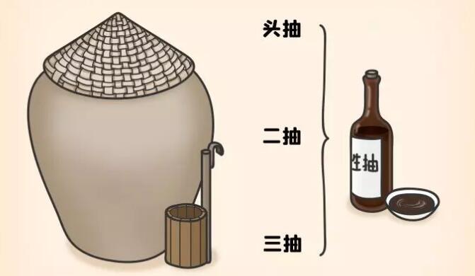 蒸鱼豉油和生抽的区别